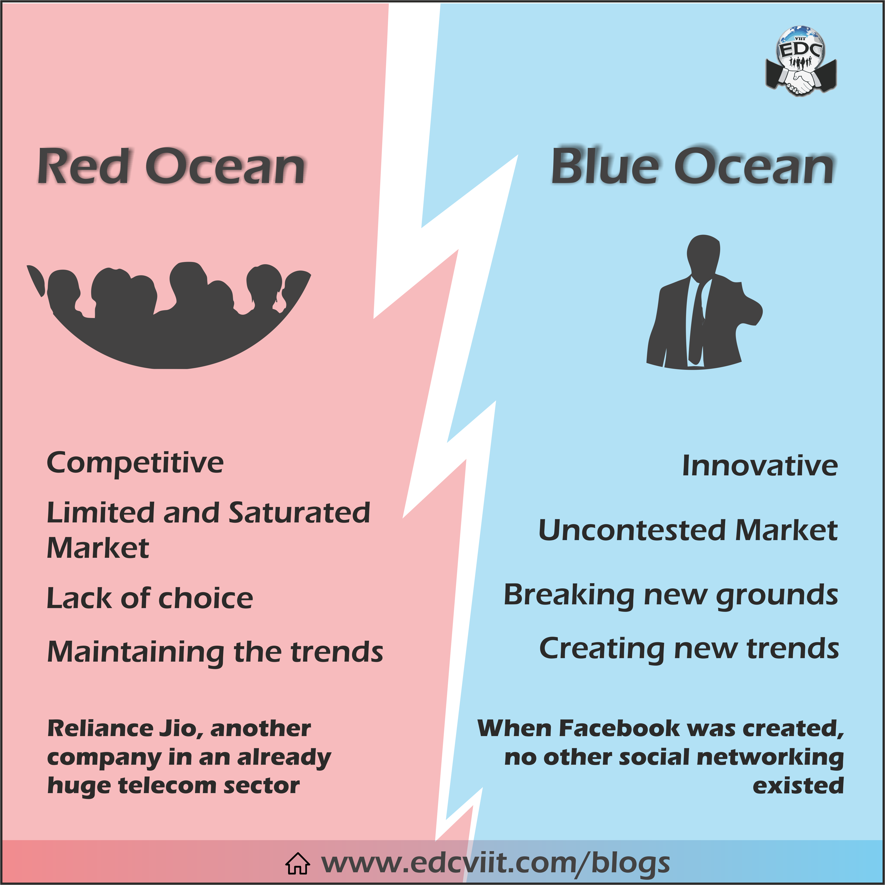 RED vs BLUE Ocean